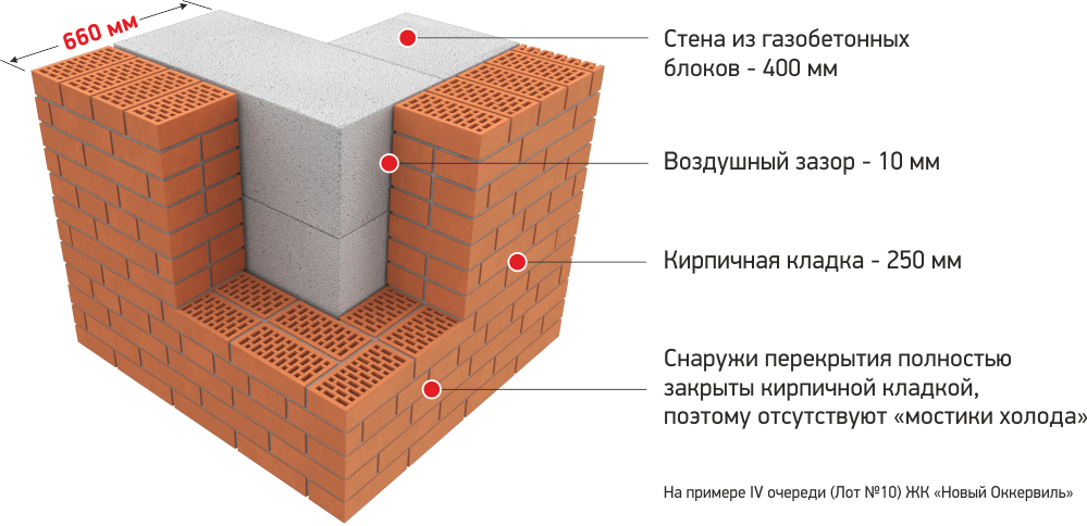 Какая должна быть стена. Толщина стены кирпич-монолит. Монолит кирпич технология. Толщина наружных стен монолита. Толщина наружных стен.