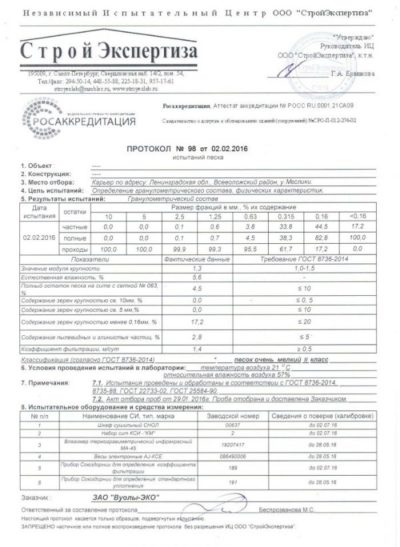 Акт пробного уплотнения грунта образец заполнения