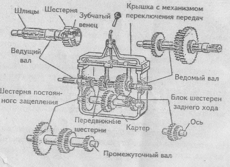 Схема коробки передач коробки минск