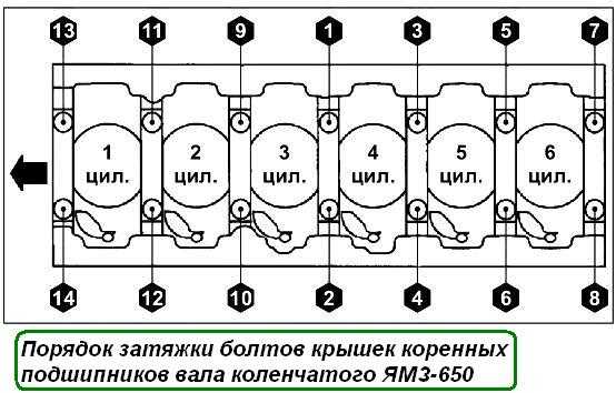 Ямз 238 регулировка клапанов схема очередность