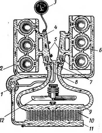 Схема системы охлаждения ямз 238 с теплообменником