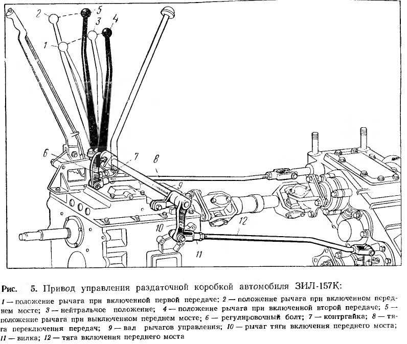 Коробка переключения передач зил 130 схема переключения передач