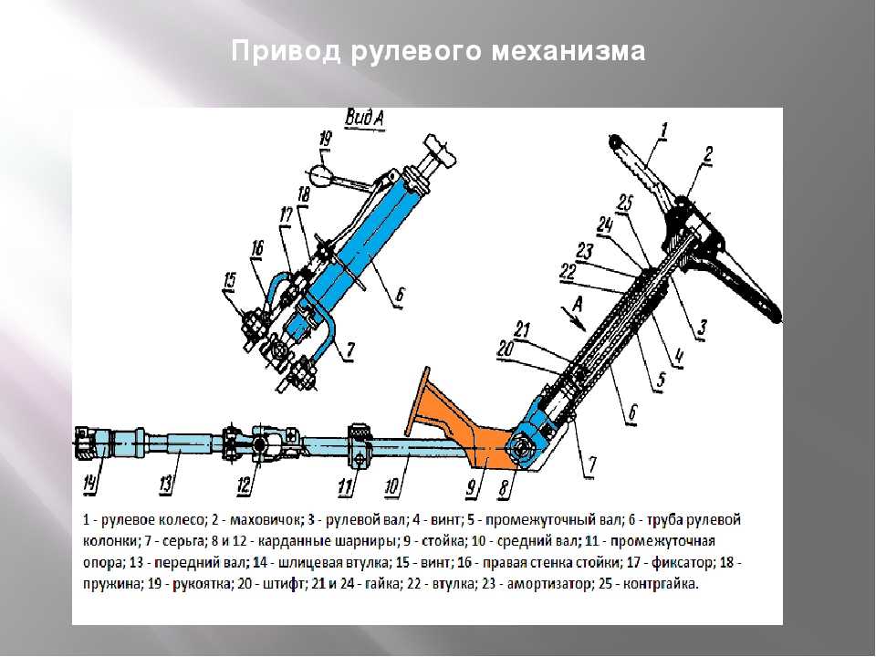 Промопора мтз 82 схема