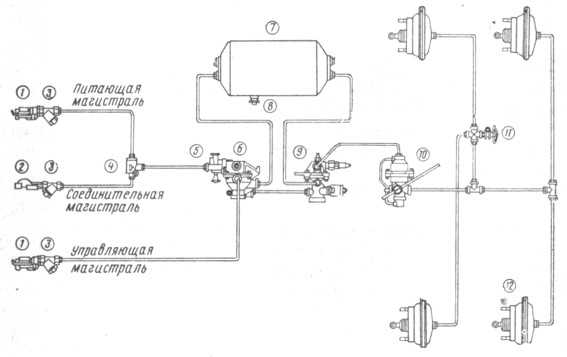Прицеп камаз тормоза. Тормозная система полуприцепа МАЗ схема. Кран тормозной прицепа МАЗ схема. Воздушная система прицепа КАМАЗ схема подключения. Воздушная схема тормозов МАЗ полуприцеп.