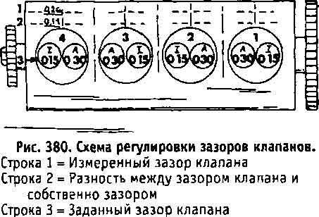 Размер клапанов змз 402