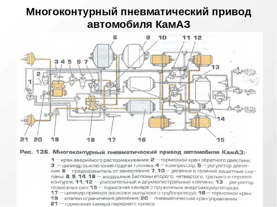 Вспомогательная тормозная система камаз