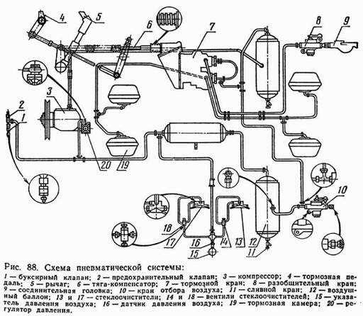 Тормозная система камаз 5350 схема цветная