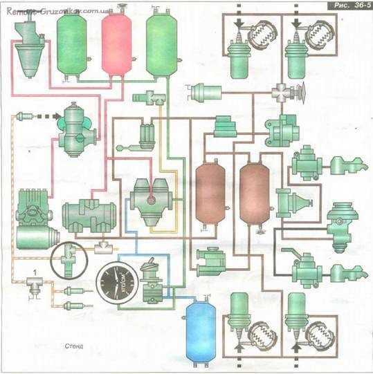 Воздушная система камаз 5320 схема цветная