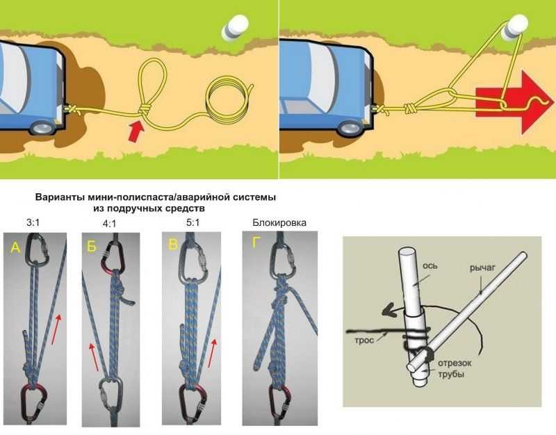 Альпинистский полиспаст схема