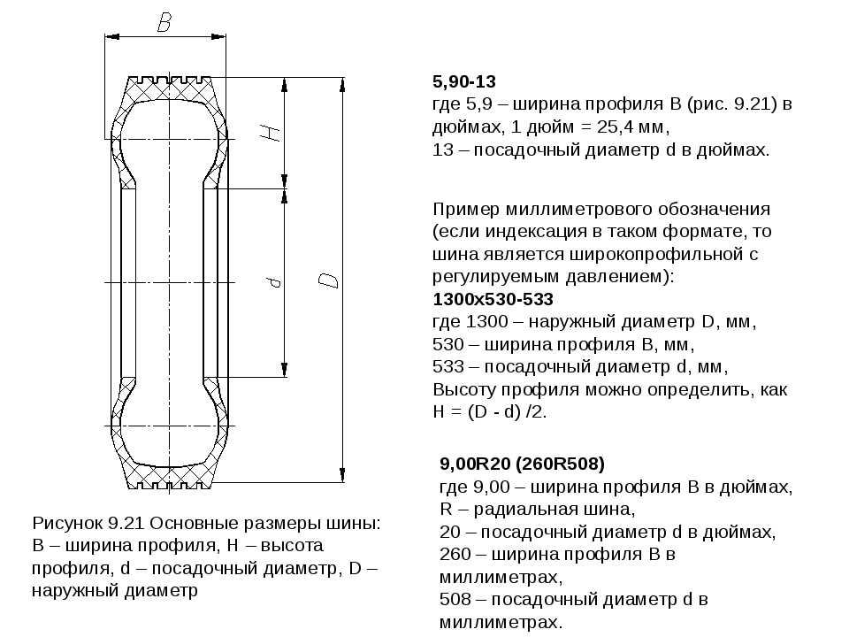 Посадочный диаметр мм. Наружный диаметр размер шины 220-508. Ширина профиля шины КАМАЗ. Посадочный диаметр шины. Посадочный размер шины.