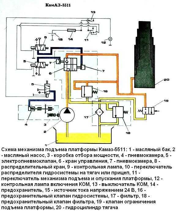 Подъемник камаз 55111 схема