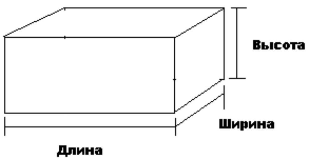 Картинка ширина и длина картинка