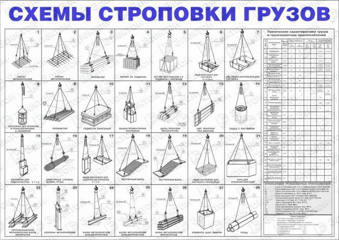 Стандартные схемы строповки гост