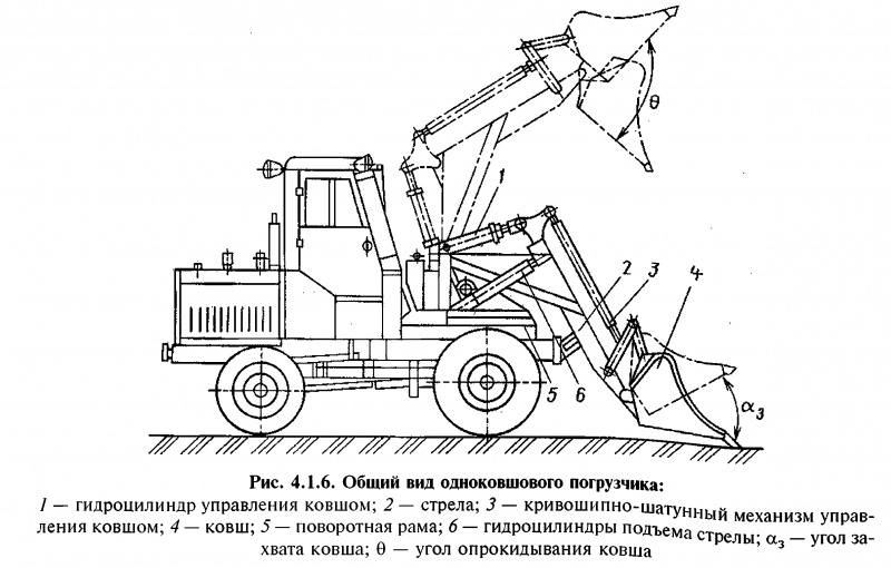 Управление ковшом погрузчика. Одноковшовый погрузчик схема. Схема кинематическая фронтального одноковшового погрузчика.