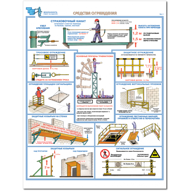 Охрана труда при работе на высоте. Безопасность работ на высоте. Работы на высоте плакаты. Безопасность работ на высоте плакат. Техника безопасности на высоте.