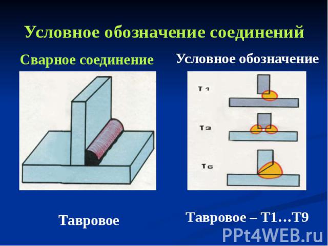 Тавровое соединение. Обозначение сварных соединения таврового. Тавровый шов катет т1. Тавровый шов т3. Условное обозначение тавровое соединение сварного шва.