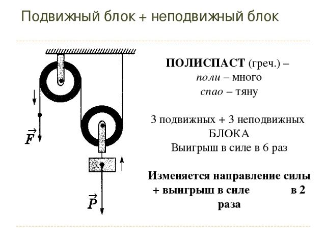 Сила неподвижного блока