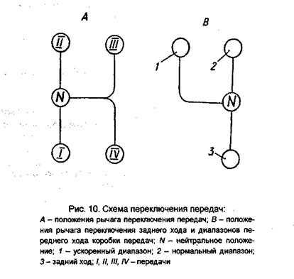 Коробка передач т 150 схема переключения передач