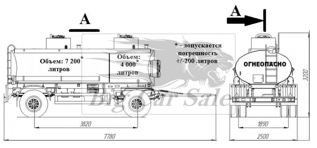 Вместимость автоцистерны. Прицеп-цистерна НЕФАЗ-8602. НЕФАЗ - 8602 габариты. Объем автоцистерны для нефтепродуктов в м3. Объем цистерны бензовоза в м3.