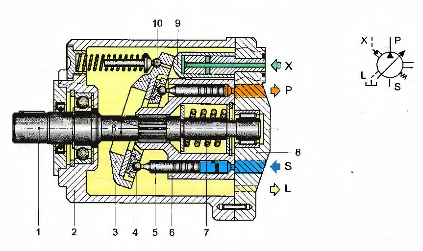 Схема аксиально поршневой гидронасос