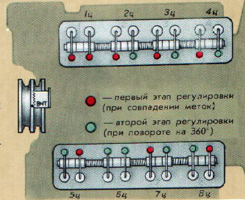 Схема регулировки клапанов ямз 536