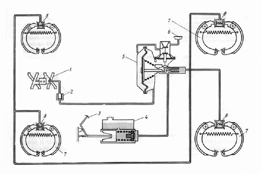 Схема тормозной системы газ 33081 дизель с абс неисправности