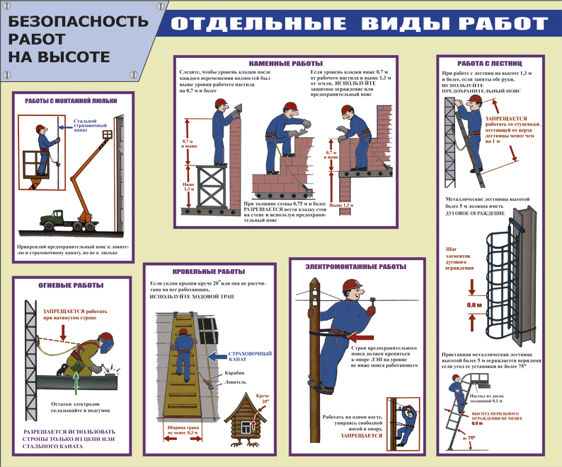 Образец приказа при работе на высоте по новым правилам