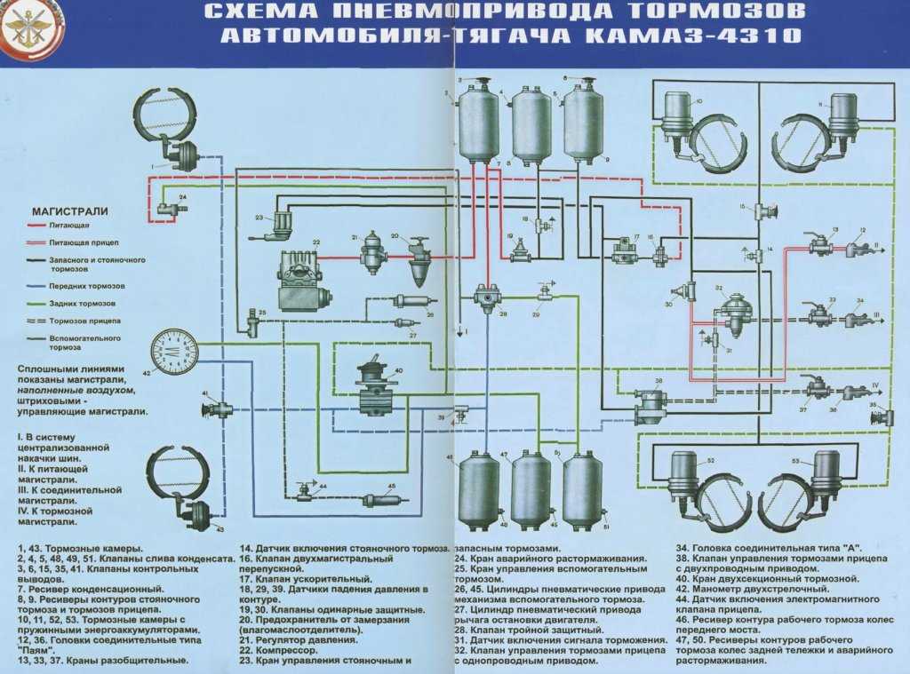 РЕМОНТ АВТОМОБИЛЕЙ