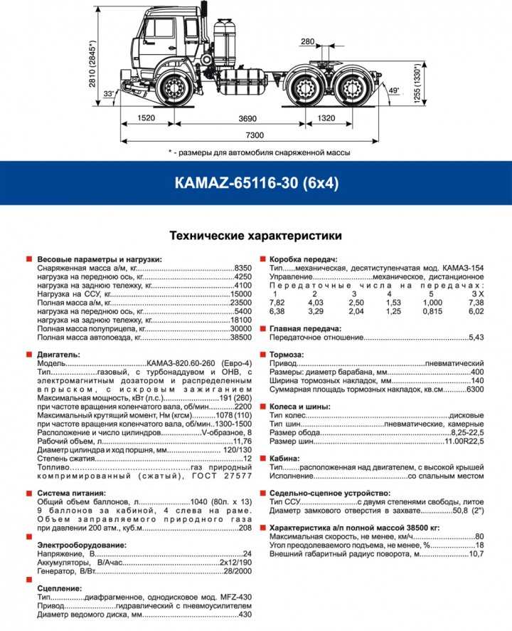 Камаз масса без нагрузки