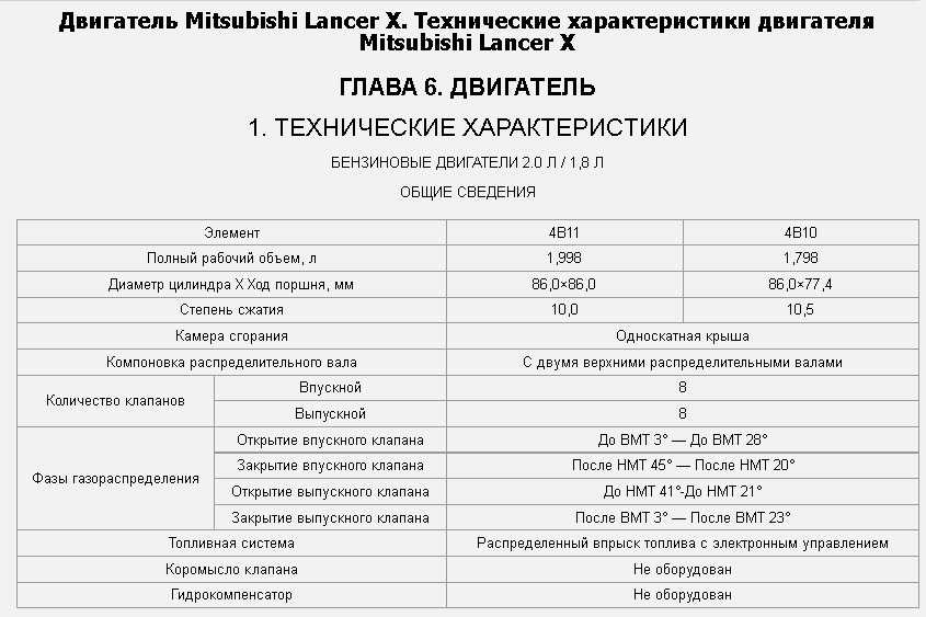 Параметры двигателя. Двигатель ВАЗ 2112 технические характеристики. ДВС 2112 технические характеристики. Технические характеристики ВАЗ 2112 объем двигателя. Двигатель 2112 технические характеристики.