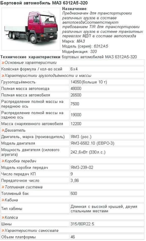 Расход газа на газель некст. МАЗ 6312 технические характеристики. Газель Некст характеристики грузоподъемность. Снаряженная масса Газель Некст. Газель Некст бортовая технические характеристики.