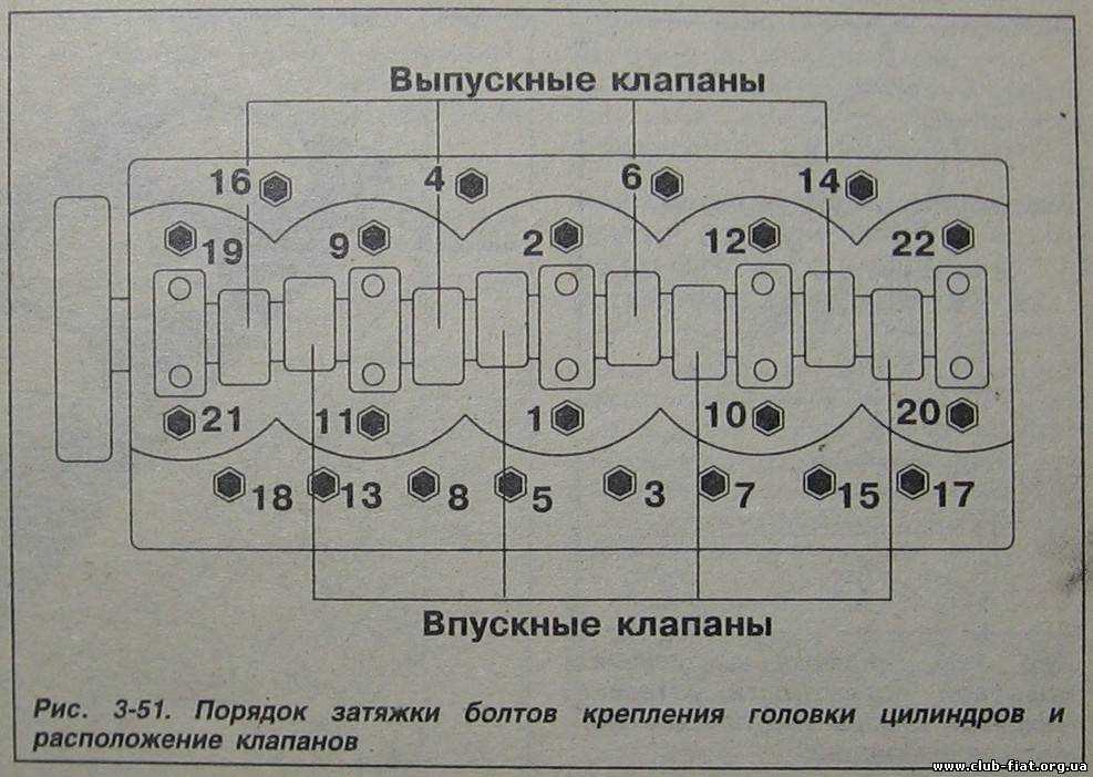 Порядок регулировки клапанов д 245 схема