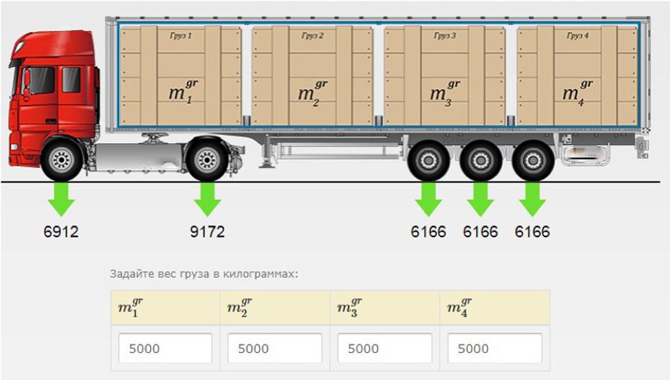 Какая разрешенная максимальная масса грузового автомобиля