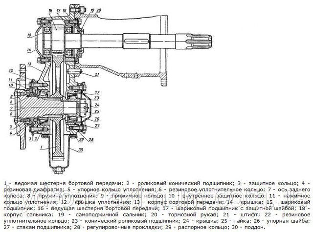 Схема заднего моста т 25