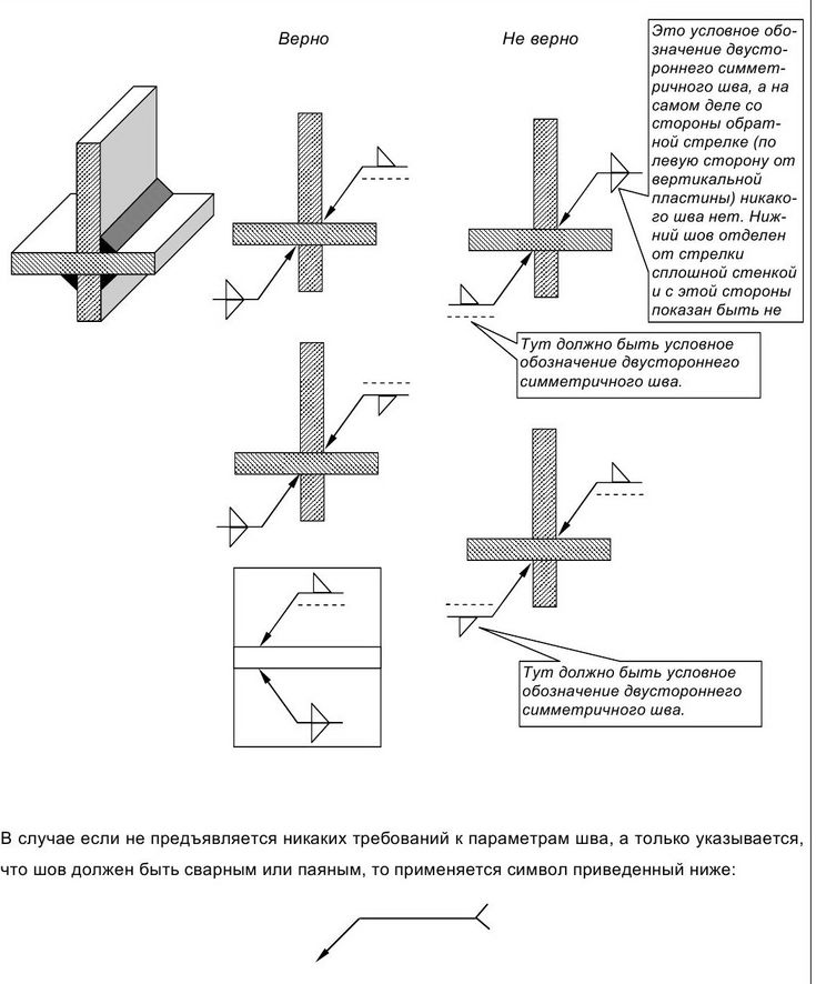 Правила обозначения сварных швов на чертежах гост