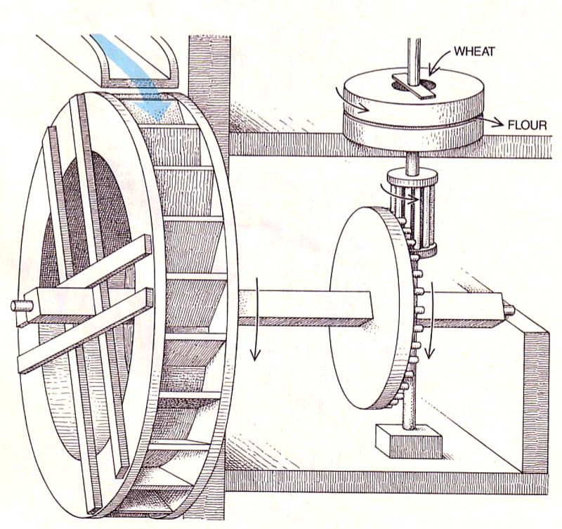 Колесо механизм. Жернова водяной мельницы мельницы. Водоподъемная мельница чертеж. Чертежи Жерновой мельницы. Как работает водяная мельница.
