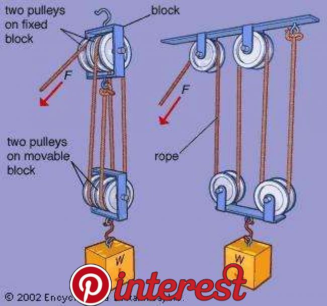 Блок механика. Полиспаст лифта схема. Система полиспаст для поднятия груза. Подъем груза с помощью блока. Полиспаст для подъема вагонов.