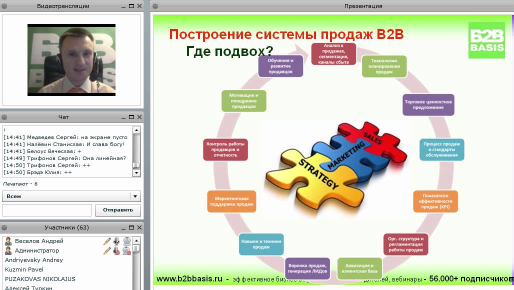 Сайт в2в. Построение системы продаж. Построение системы сбыта. Построение отдела продаж b2b. Построение системы продаж в компании.