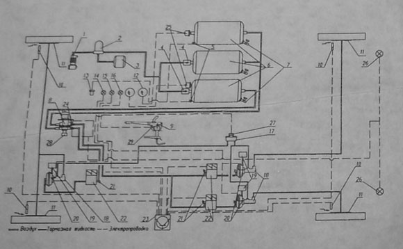 Схема тормозной системы газ 3309 дизель с абс