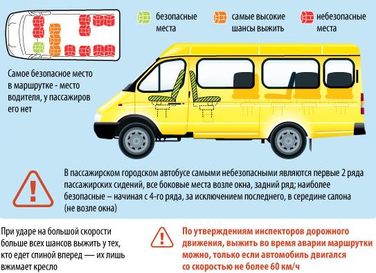 Особенности езды на газели