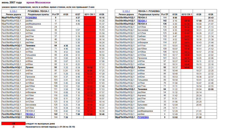 Москва пенза расписание. Расписание поездов пен. Расписание поездов Пенза. Расписание электричек Пенза Кузнецк. Расписание электричек Пенза Кузнецк Пенза.