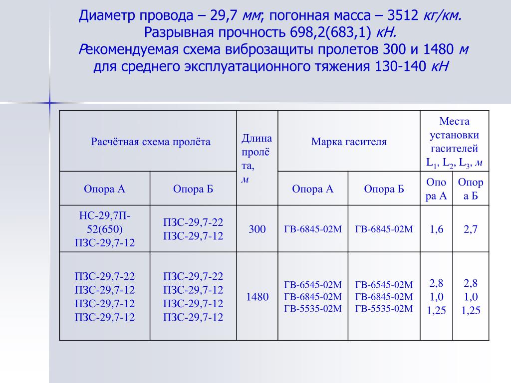 Погонный вес. Погонная масса. Погонная линейная масса.