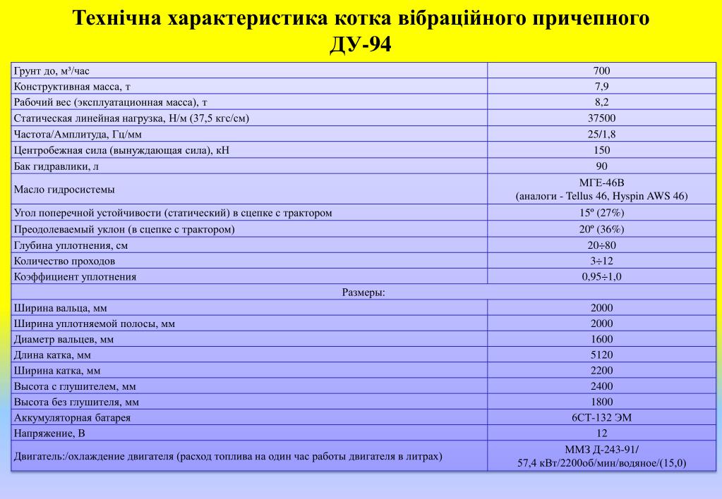 Длина и ширина катка. Конструкционная масса это. Вес.тракторах 6 характеристика. Характеристика протяженности. Вес тракторного аккумулятора.