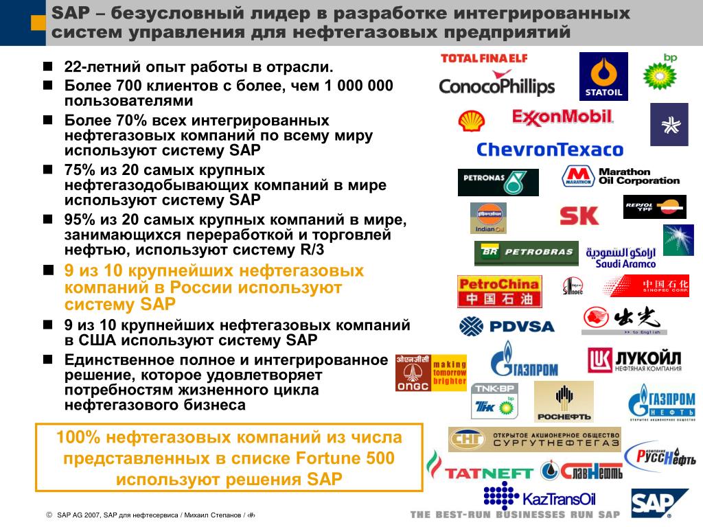 Какие компании используют