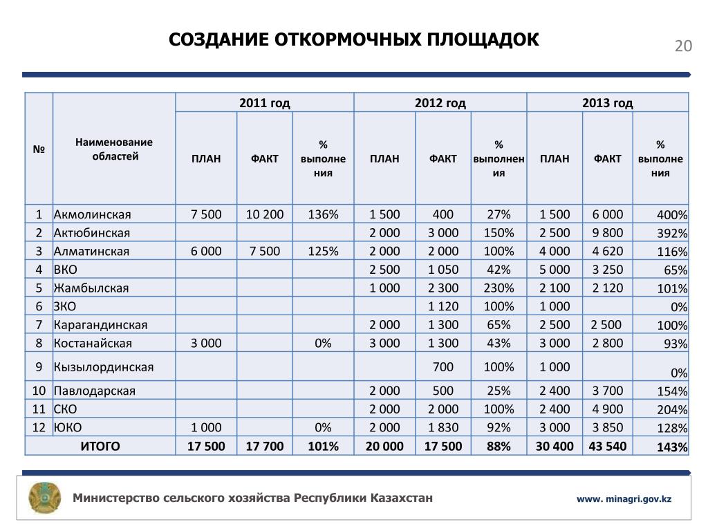 Бизнес план животноводческой фермы образец с расчетами