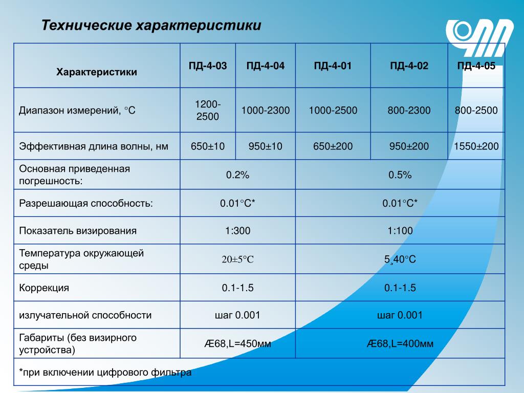 Проект платные услуги