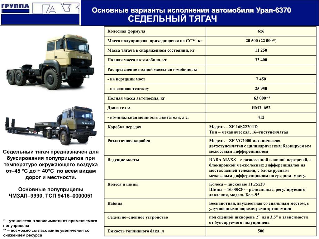 Тягач характеристики. Урал 6370 седельный тягач. Урал 6370 седельный тягач технические характеристики. Урал 6370 заправочные емкости. Седельный тягач Урал 6370 расход топлива.