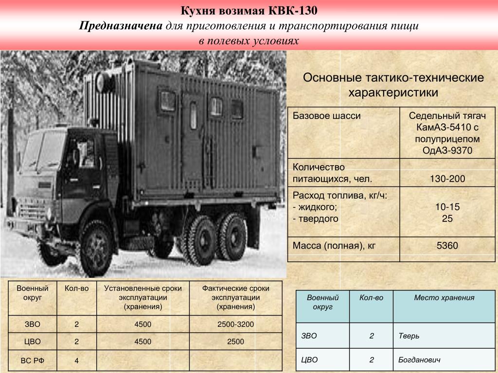 Назначение и техническая характеристика автомобиля