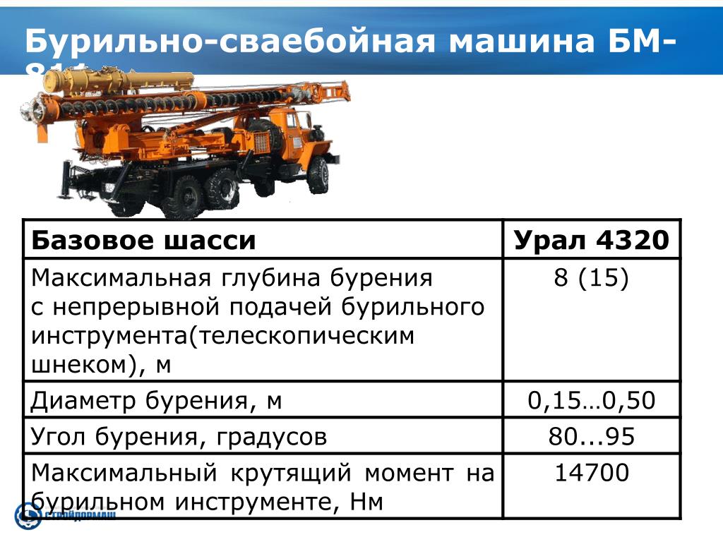 Оао стройдормаш: АО «Стройдормаш» — завод буровых машин и бурового  инструмента в Екатеринбурге — Строительная большегрузная техника для бизнеса