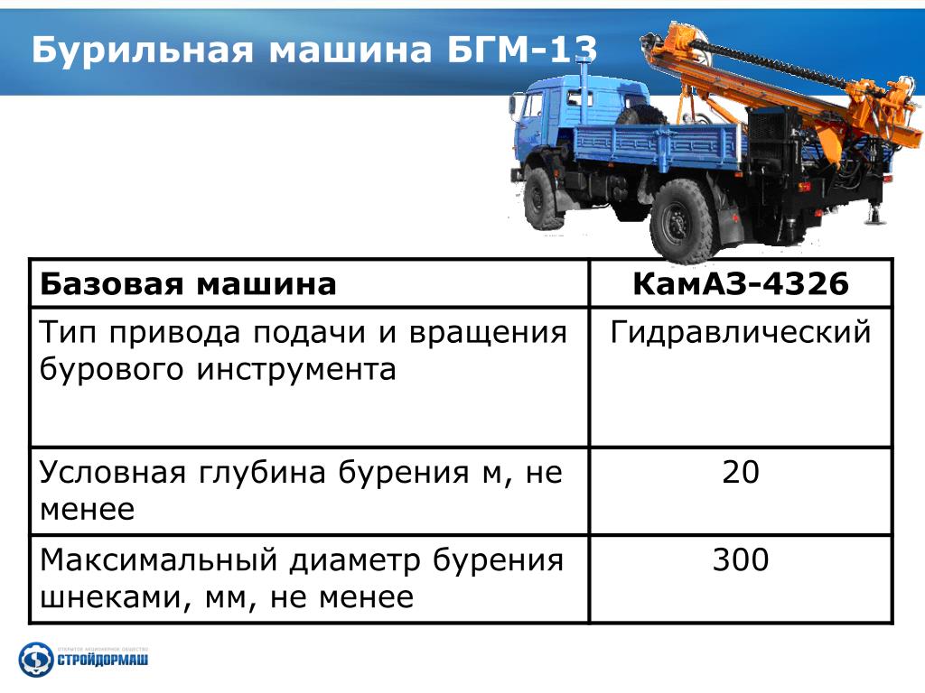 Оао стройдормаш: АО «Стройдормаш» — завод буровых машин и бурового  инструмента в Екатеринбурге — Строительная большегрузная техника для бизнеса